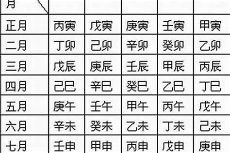 五行計算器|免費生辰八字五行屬性查詢、算命、分析命盤喜用神、喜忌